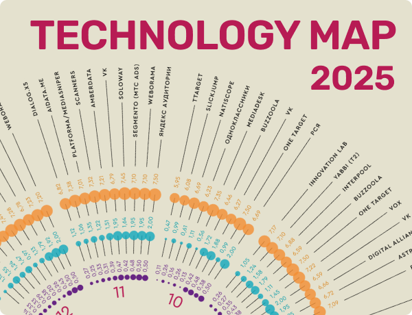 Картинка Technology Map 2025